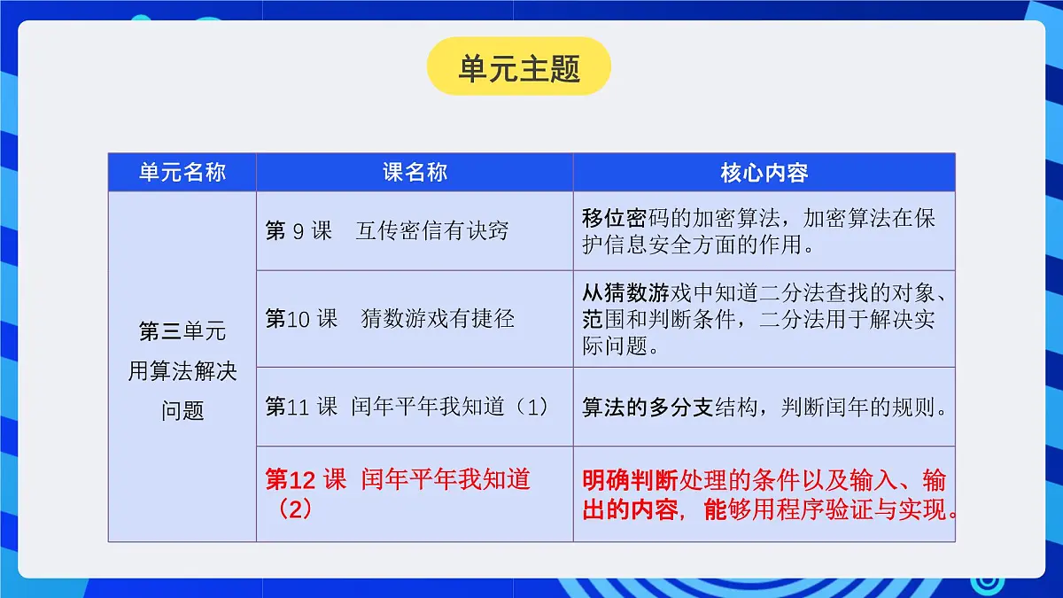 人教版（2024）信息技术五年级全一册第12课《闰年平年我知道（2）》课件第2页