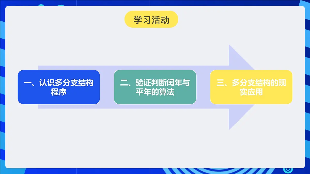 人教版（2024）信息技术五年级全一册第12课《闰年平年我知道（2）》课件第5页