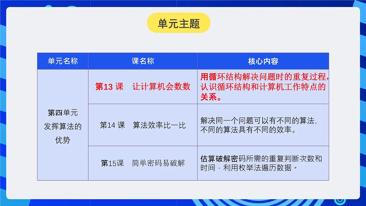 人教版（2024）信息技术五年级全一册第13课《让计算机会数数》课件第2页