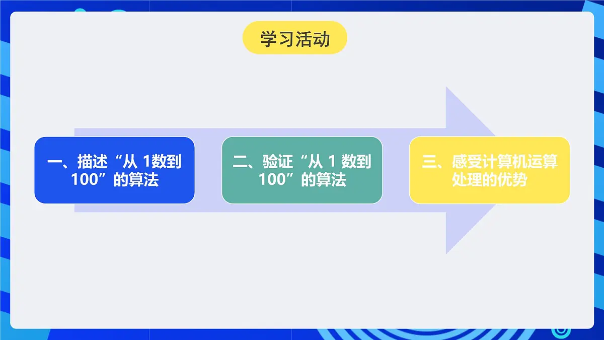 人教版（2024）信息技术五年级全一册第13课《让计算机会数数》课件第6页