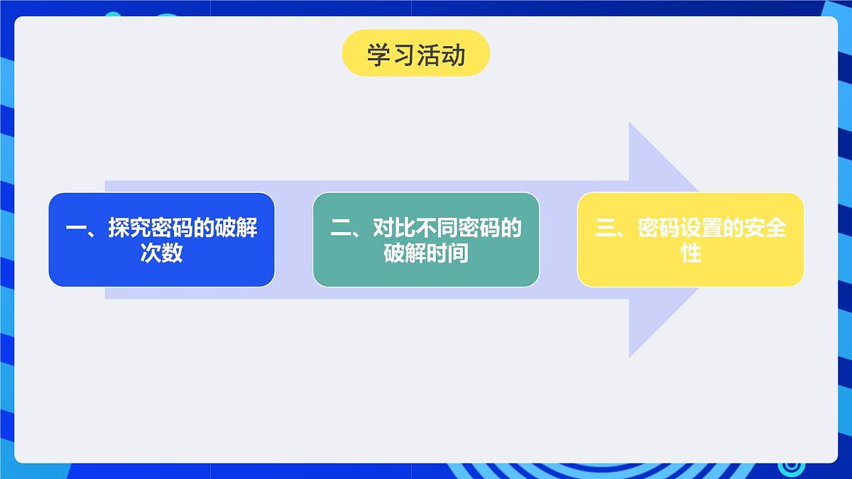人教版（2024）信息技术五年级全一册第15课《简单密码易破解》课件第5页
