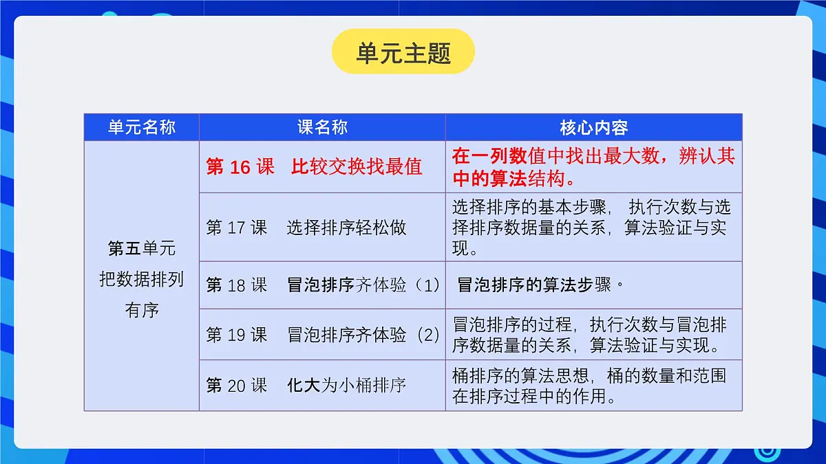 人教版（2024）信息技术五年级全一册第16课《比较交换找最值》课件第2页