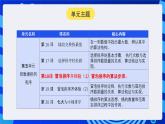 人教版（2024）信息技術(shù)五年級全一冊第18課《冒泡排序齊體驗(yàn)（1）》課件+教案