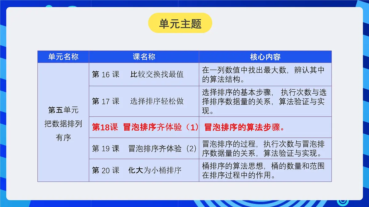 人教版（2024）信息技术五年级全一册第18课《冒泡排序齐体验（1）》课件第2页