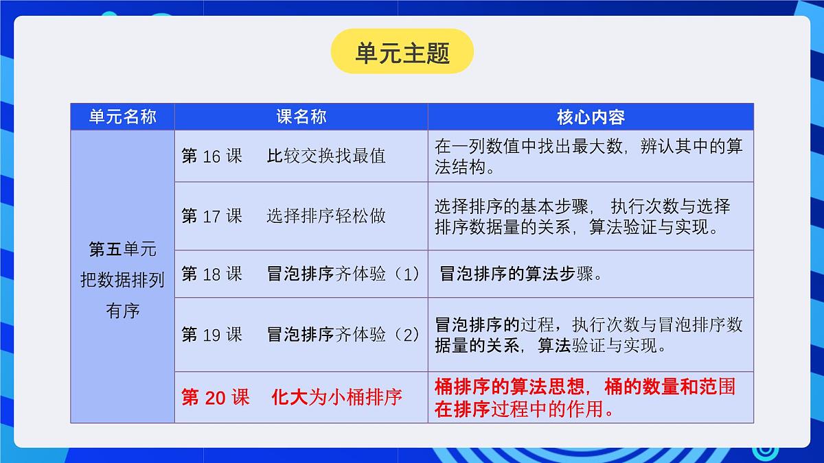 人教版（2024）信息技术五年级全一册第20课《化大为小桶排序》课件第2页