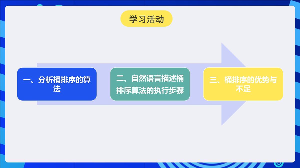 人教版（2024）信息技术五年级全一册第20课《化大为小桶排序》课件第7页