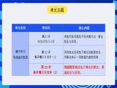 人教版（2024）信息技術(shù)五年級全一冊第23課《兔子增長有規(guī)律（2）》課件+教案