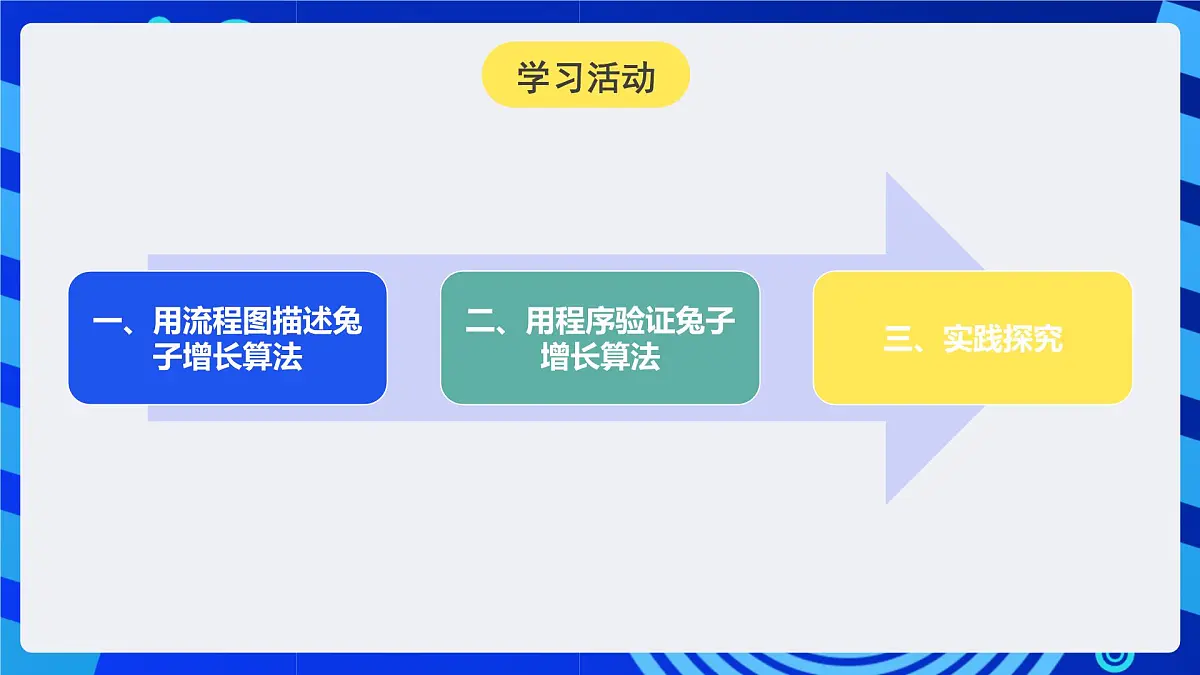 人教版（2024）信息技术五年级全一册第23课《兔子增长有规律（2）》课件第7页