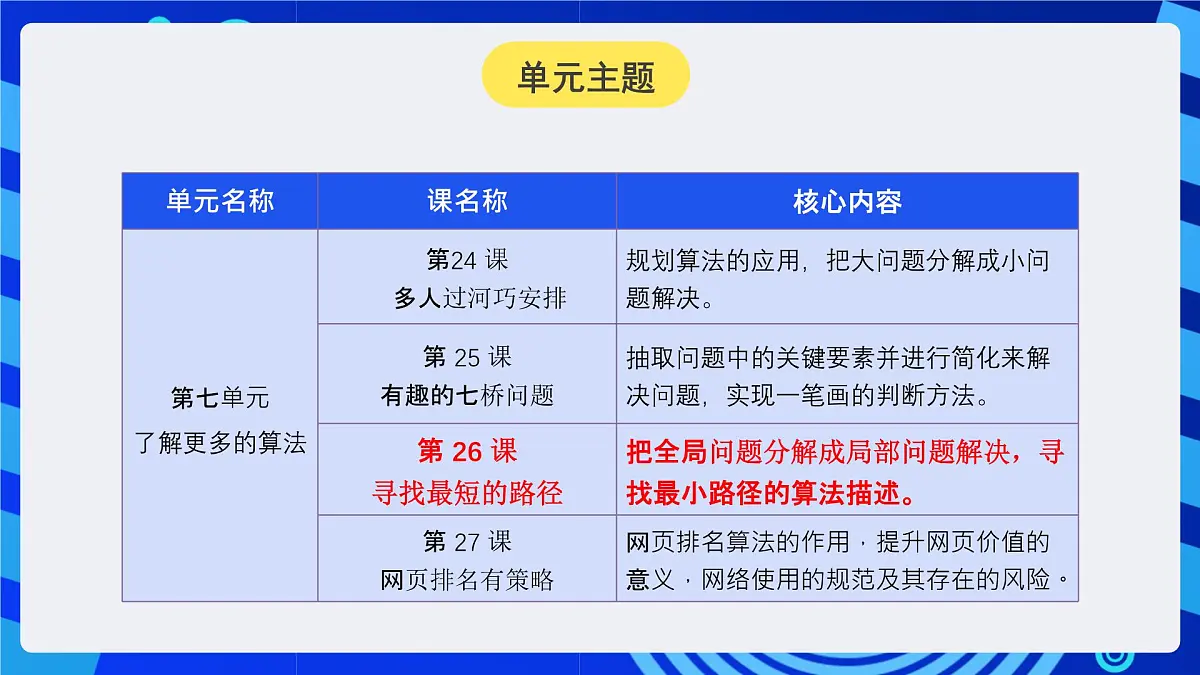 人教版（2024）信息技术五年级全一册第26课《寻找最短的路径》课件第2页