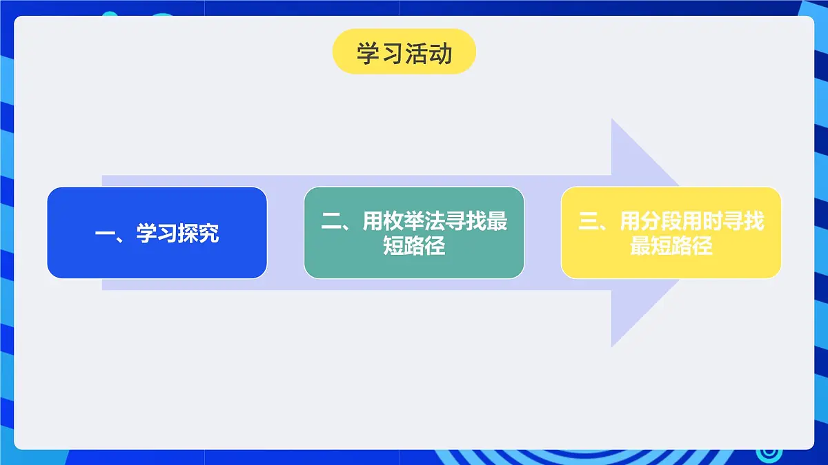 人教版（2024）信息技术五年级全一册第26课《寻找最短的路径》课件第6页