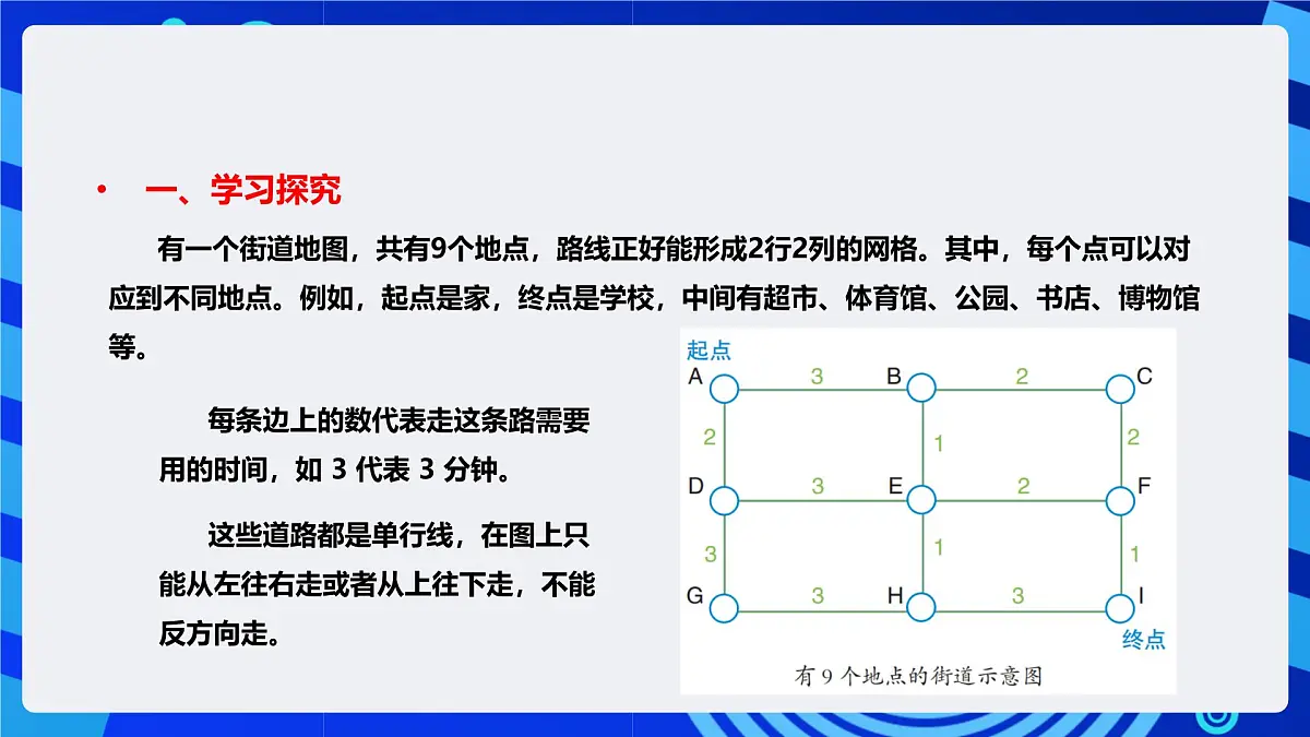 人教版（2024）信息技术五年级全一册第26课《寻找最短的路径》课件第8页
