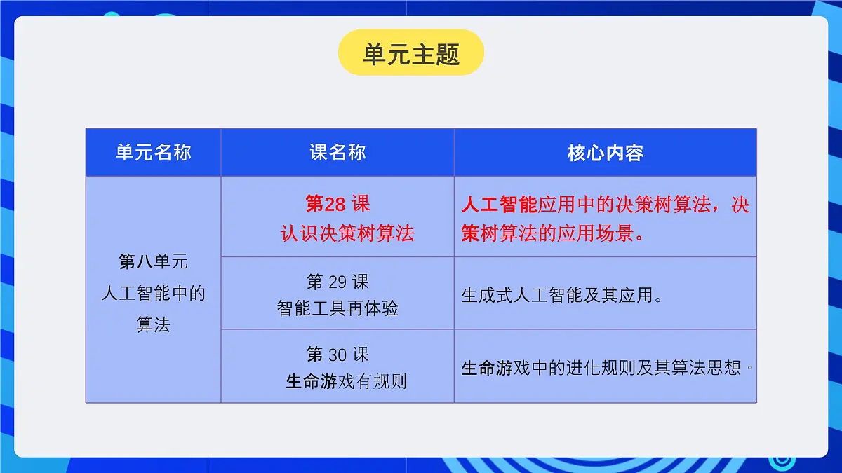 人教版（2024）信息技术五年级全一册第28课《认识决策树算法》课件第2页