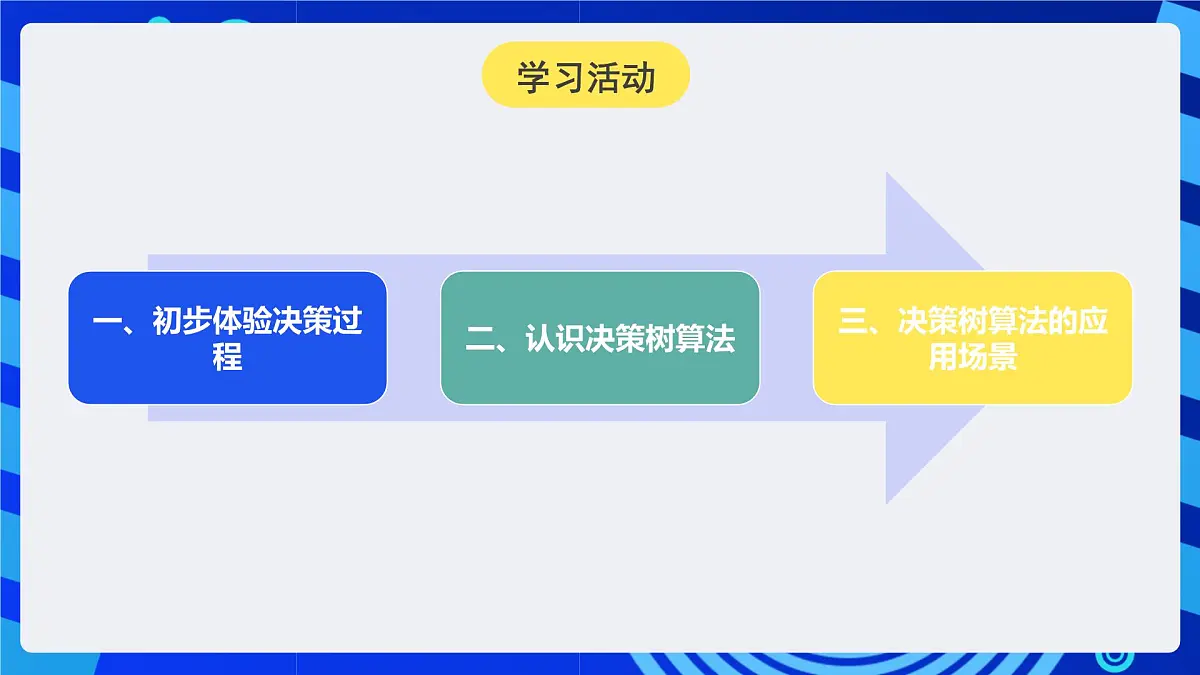 人教版（2024）信息技术五年级全一册第28课《认识决策树算法》课件第6页