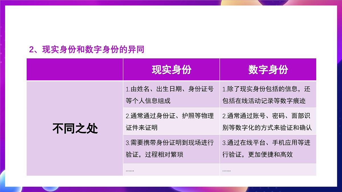 川教版（2024）信息技术三上 1.3《 树立正确在线观念》课件第7页