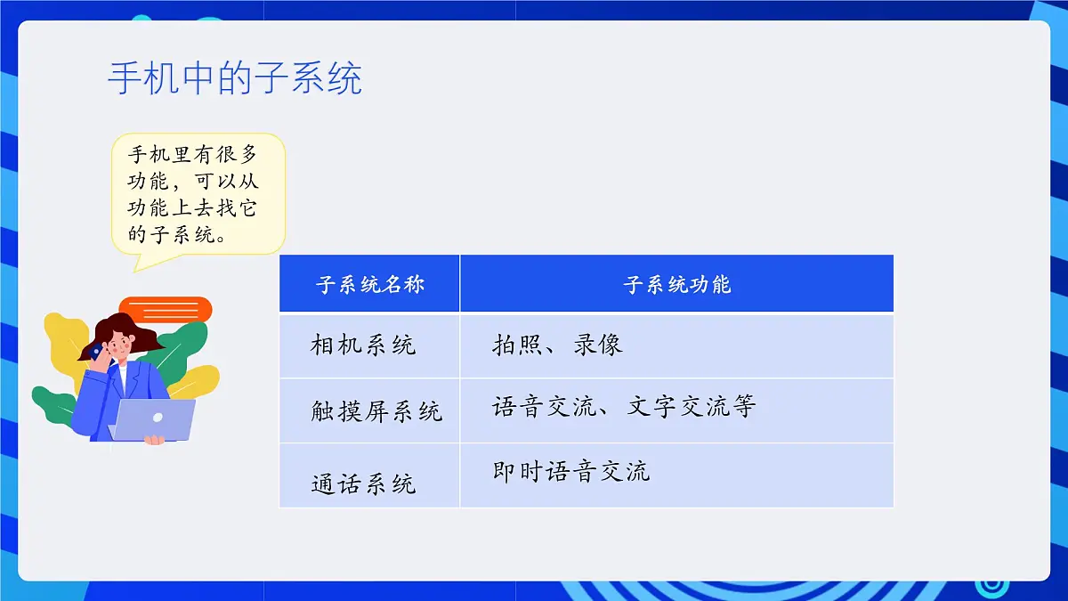 人教版（2024）信息技术六年级全一册 第14课《复杂系统可分解》课件第8页