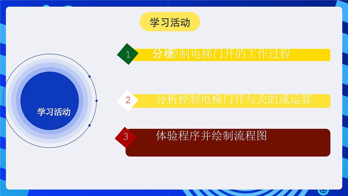 人教版（2024）信息技术六年级全一册 第22课《电梯门的开与关》课件第4页