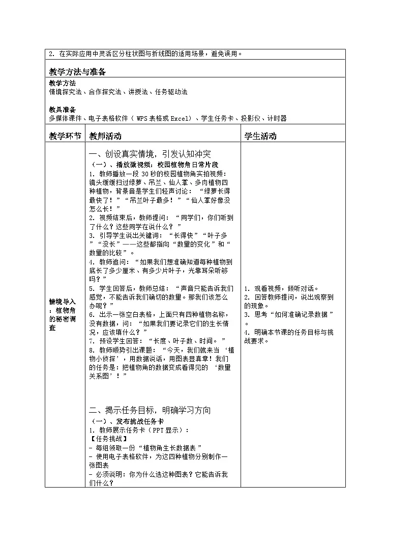《第5单元 数据表达我做主 21 展现数量的关系》教学设计-2025-2026学年人教版（2024）信息技术四年级全一册第2页