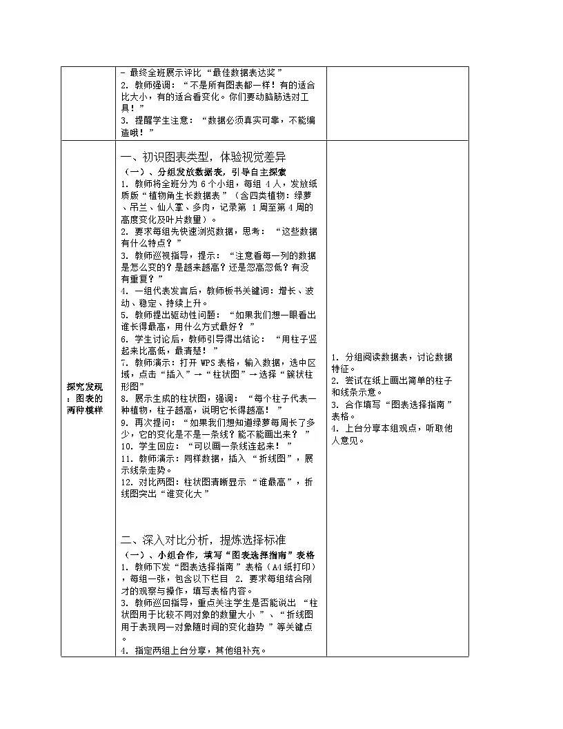 《第5单元 数据表达我做主 21 展现数量的关系》教学设计-2025-2026学年人教版（2024）信息技术四年级全一册第3页