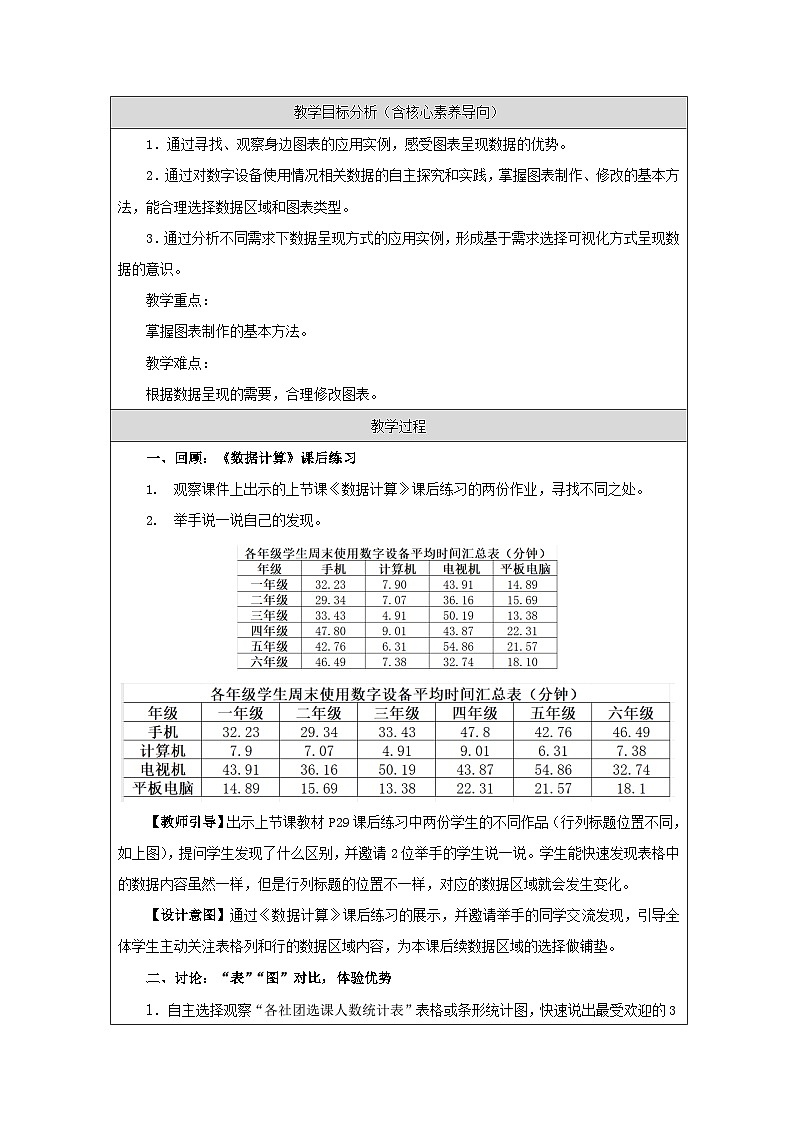 第8课 图表呈现 教学设计 2025-2026学年四年级上册信息技术浙教版第2页