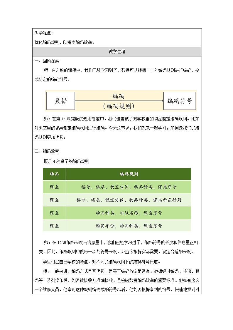 第15课 编码的验证优化 教学设计 2025-2026学年四年级上册信息技术浙教版第2页