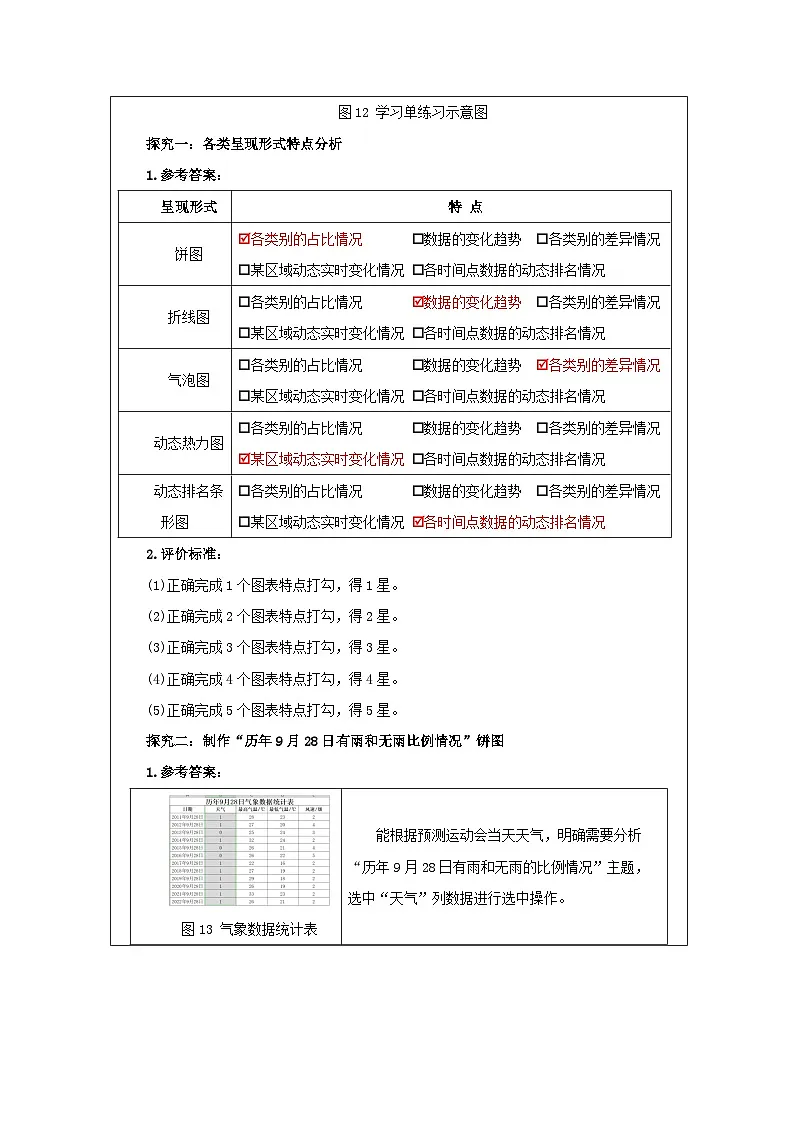 第12课 数据可视化 作业练习 2025-2026学年四年级下册信息技术浙教版第2页