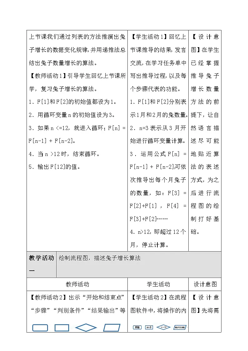 人教版（2024）五年级全一册信息科技第23课 兔子增长有规律（2） 教案【表格式】第3页