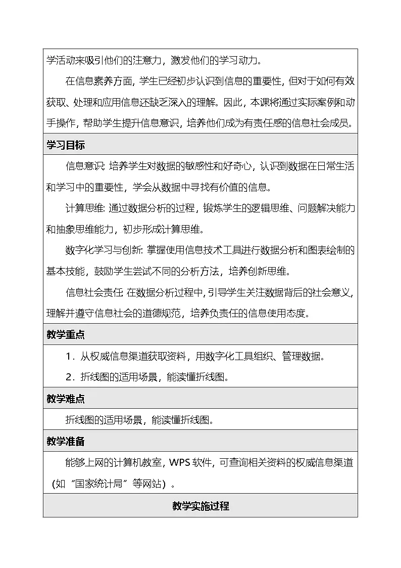 人教版（2024）四年级全一册信息科技22.探寻趋势与规律 教案第2页