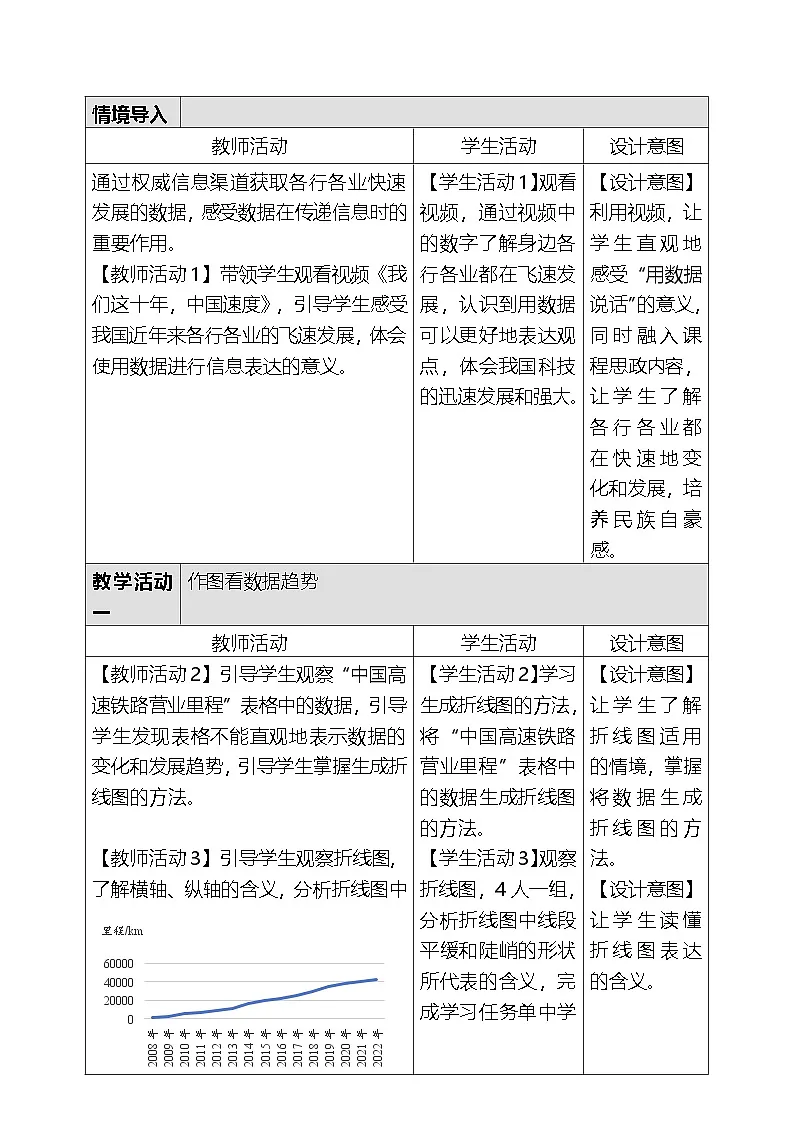 人教版（2024）四年级全一册信息科技22.探寻趋势与规律 教案第3页