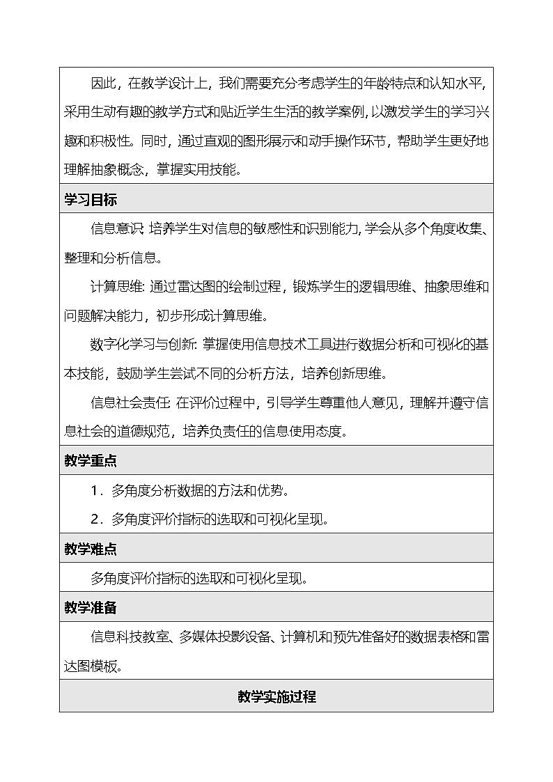 人教版（2024）四年级全一册信息科技23.挑战多角度比拼 教案第2页
