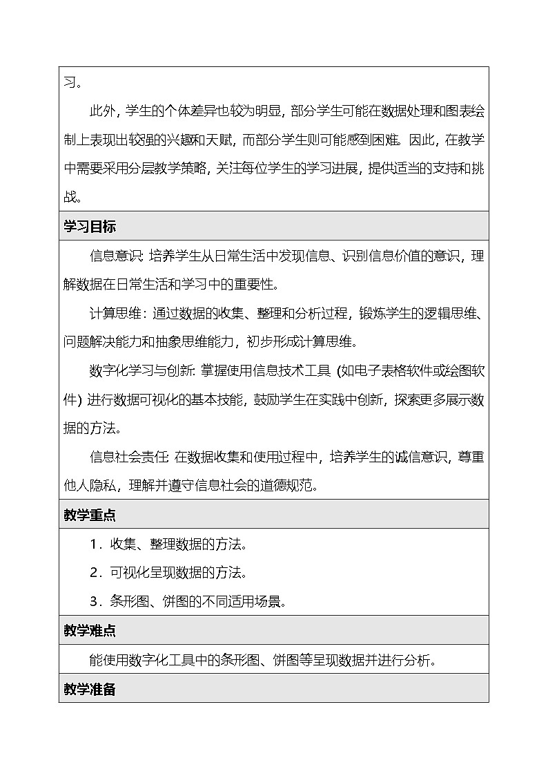 人教版（2024）四年级全一册信息科技第5单元 数据表达我做主（第21~25课）教案【表格式】第2页