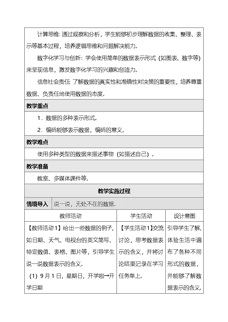 人教版（2024）四年级全一册信息科技第1单元 奇妙的数据世界（第1~5课）教案【表格式】第2页