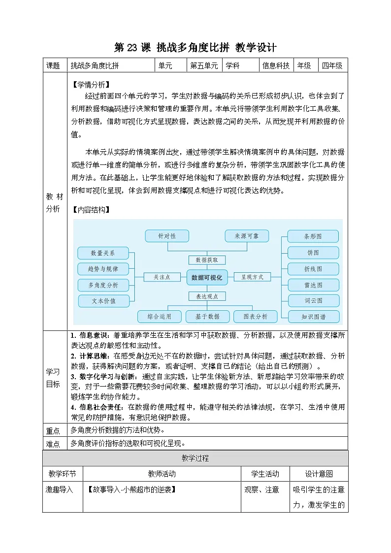 教案：第23课 挑战多角度比拼 教案第1页