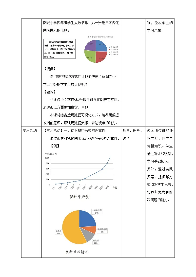 教案：第26课 用数据支撑观点 教案第2页