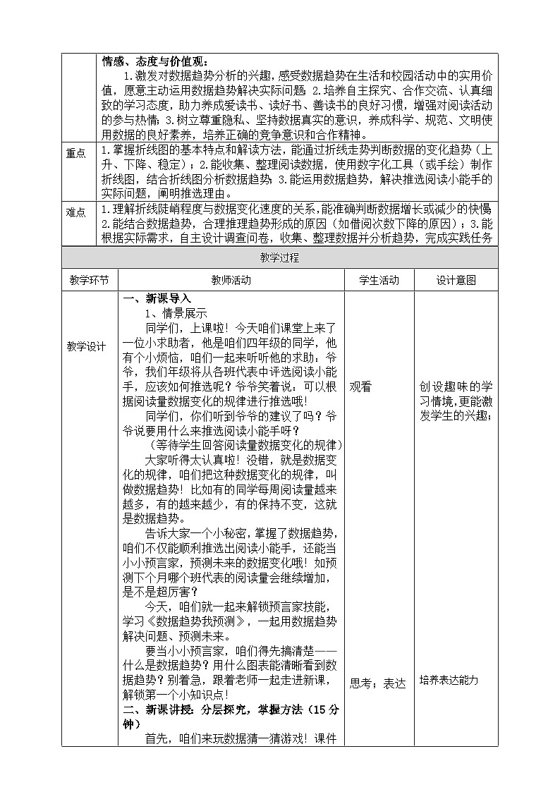 【核心素养目标】四年级下册信息技术第二单元第2节《数据趋势我预测》川教版2024 教案第2页