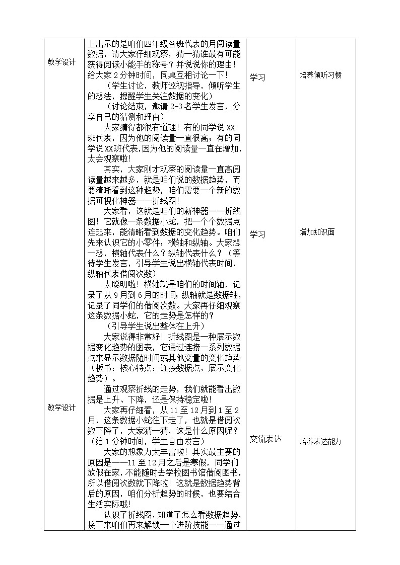 【核心素养目标】四年级下册信息技术第二单元第2节《数据趋势我预测》川教版2024 教案第3页