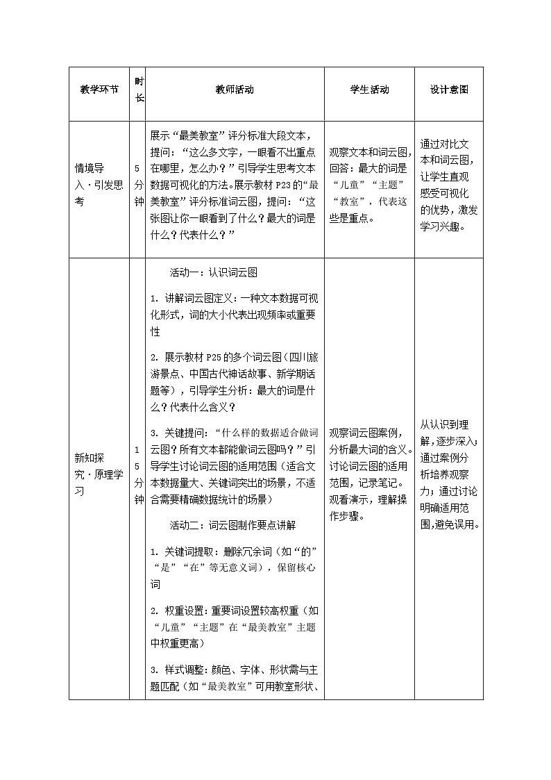 第一单元 第三节《数据词云我制作》教学设计 川教版（2024）信息科技四年级下册第2页