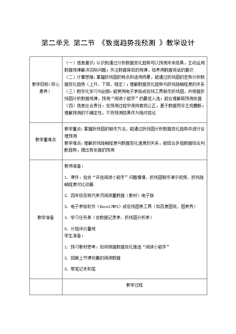 第二单元 第二节 《数据趋势我预测 》教学设计 川教版（2024）信息科技四年级下册第1页