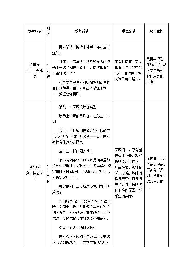 第二单元 第二节 《数据趋势我预测 》教学设计 川教版（2024）信息科技四年级下册第2页