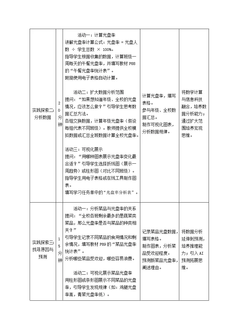 《跨学科主题活动 光盘行动我倡导》教学设计 川教版（2024）信息科技四年级下册第3页