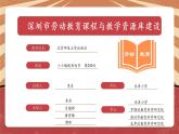 小学劳动教育 一年级下册 活动14《小小编绳用处多》第二课时 课件