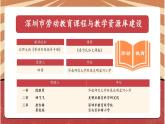 小学劳动教育 二年级 活动 春节民俗大调查 第二课时 课件