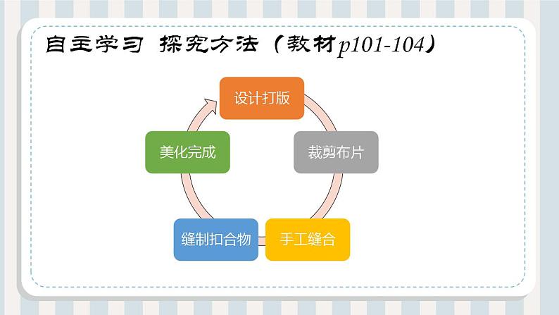 小学劳动教育 北师大版 四年级下册 活动《自制创意零钱包》第2课时 课件05