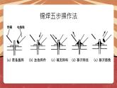 小学劳动教育 六年级 活动6《焊接技术我能行》（第2课时） 课件