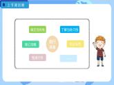 小学劳动教育 六年级 活动《跟我一起去旅游》第二课时  课件