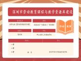 小学劳动教育 北师大版 五年级 活动19《关爱社区“空巢老人”》第1课时  课件