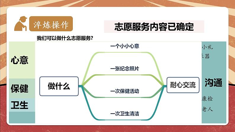 小学劳动教育 北师大版 五年级 活动19《关爱社区“空巢老人”》第1课时  课件08