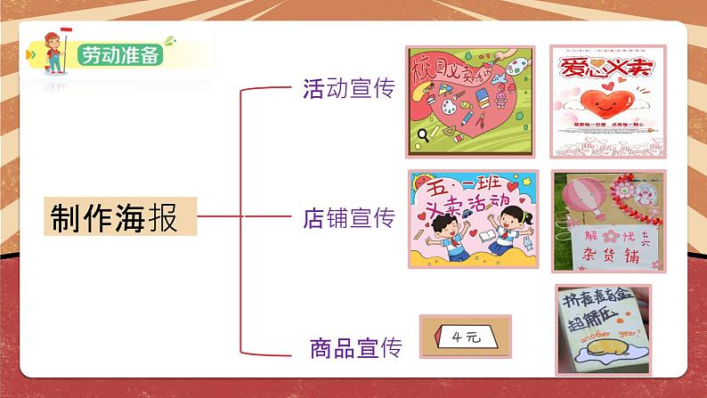 小学劳动教育 北师大版 五年级 活动17《义卖献爱心》（第二课时） 教学 课件05