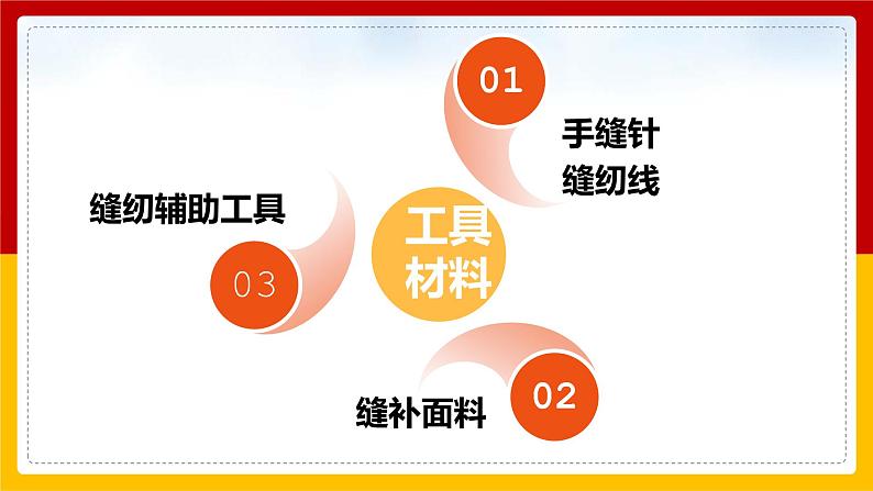 小学劳动教育 北师大版 五年级 衣服破了我会补 教学课件第7页