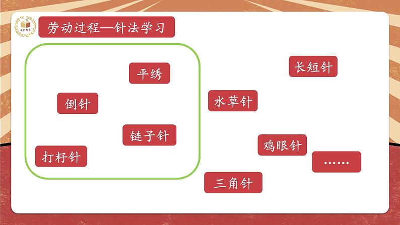 小学劳动教育 北师大版 五年级 活动11《制作彝绣书签》第一课时  课件08