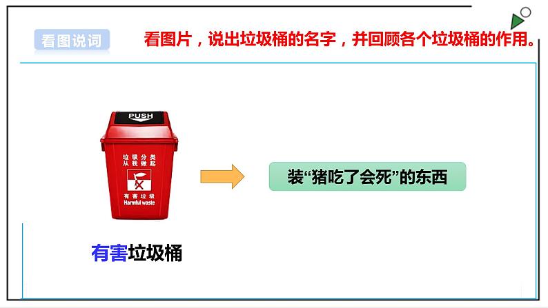 浙教版劳动二上劳动项目三 任务一《家庭垃圾我会分》 课件第7页